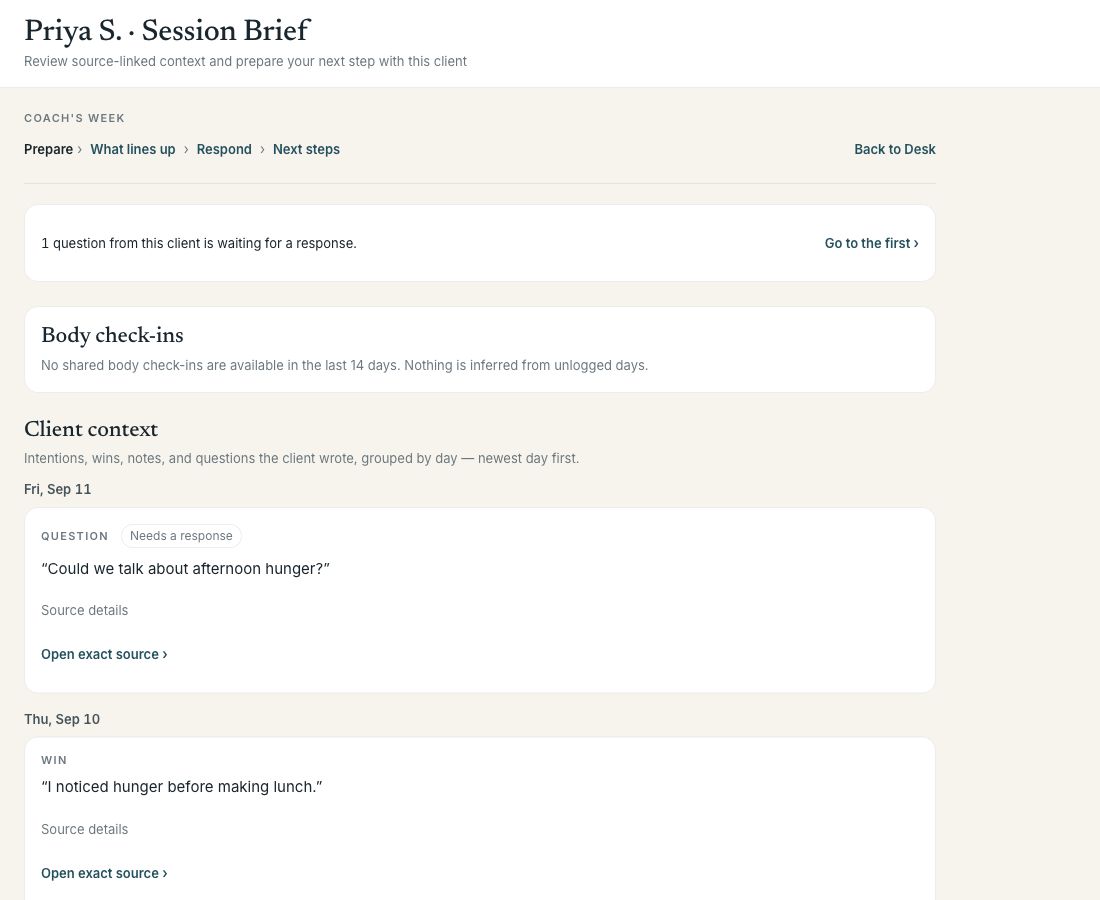Session Brief with a client's question, shared body-check-in availability, and dated reflections, using fictional sample data.