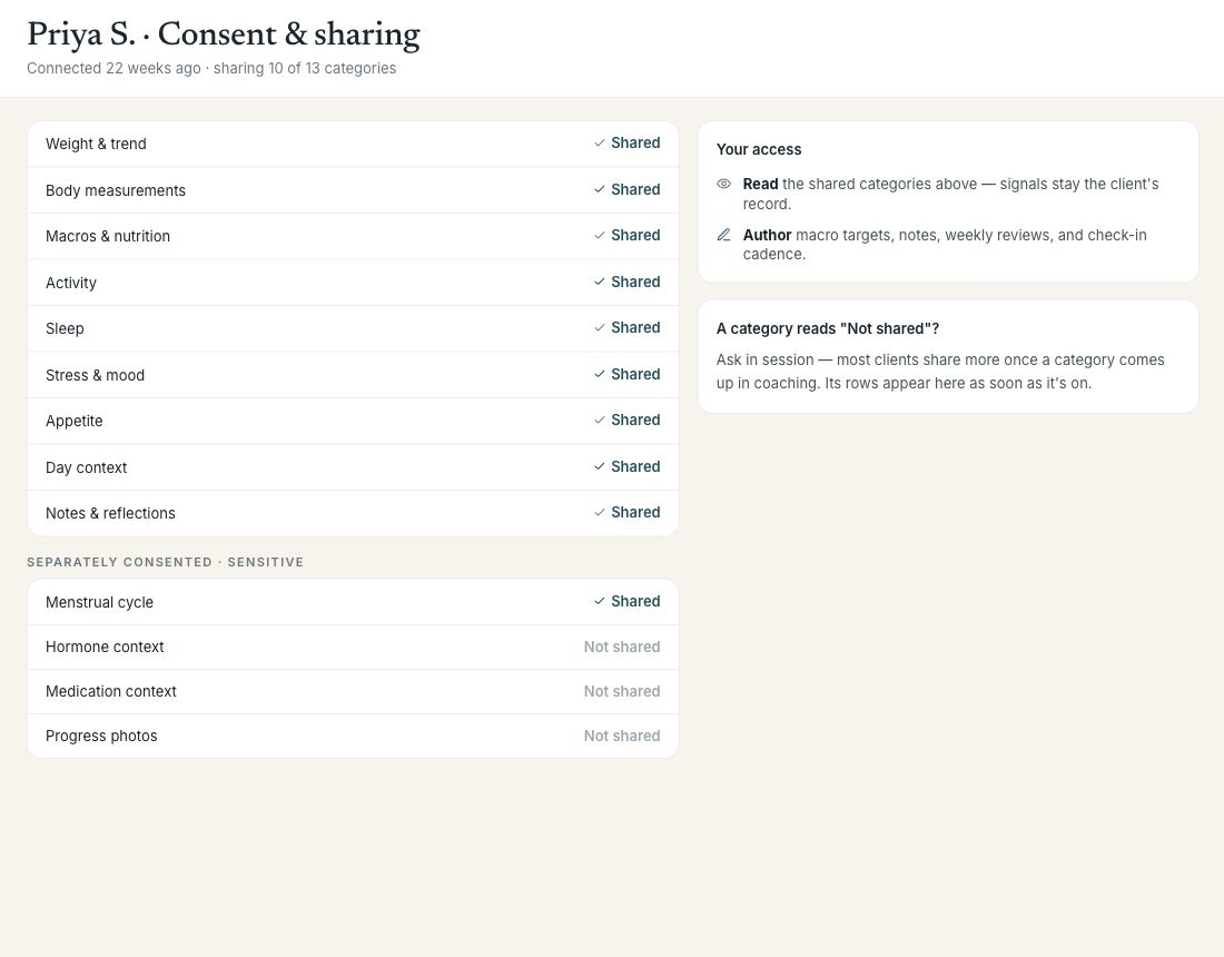 The provider view of a client's shared categories, each arriving consent-gated.